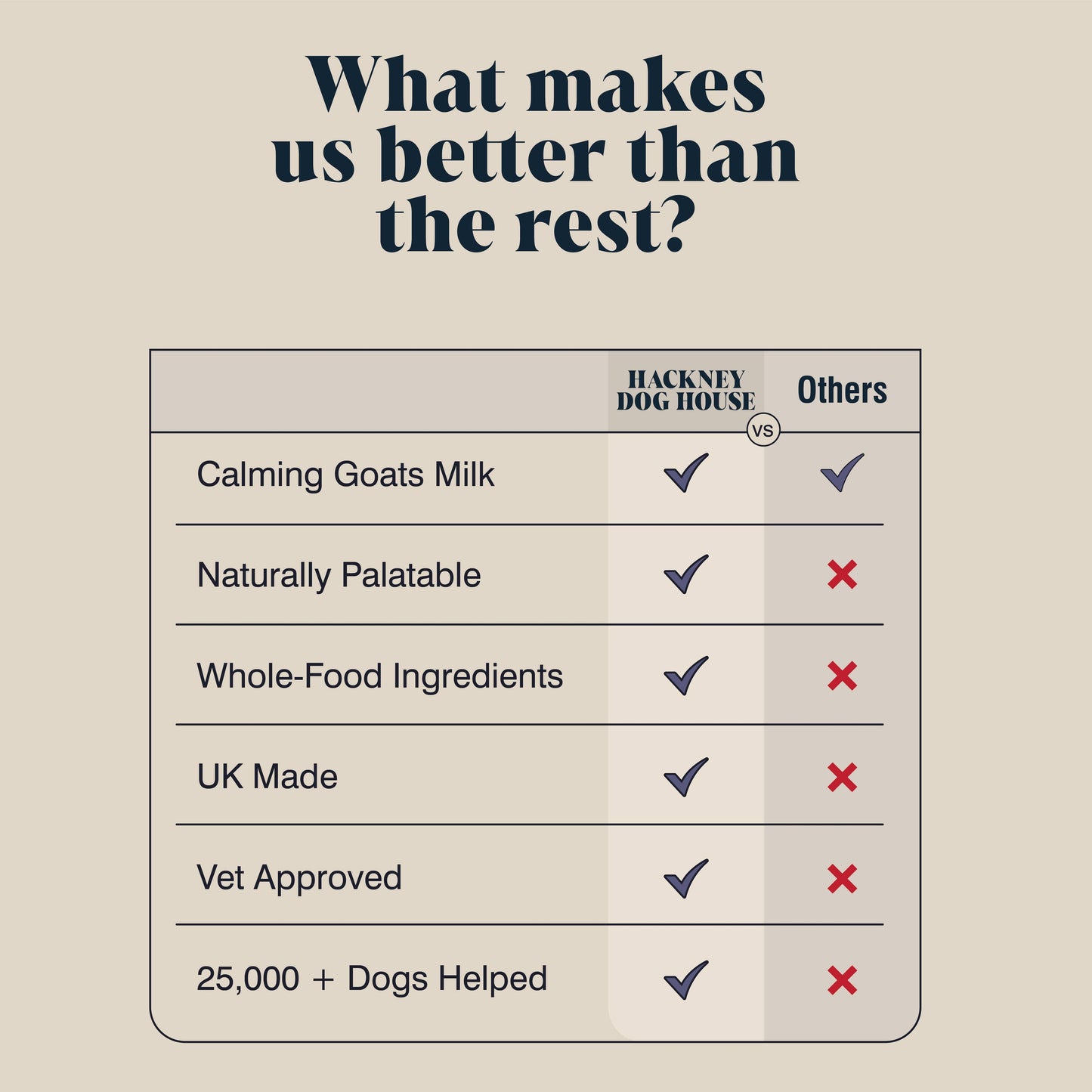 Calming Goats Milk Powder for Dogs | Makes Twelve Pints.