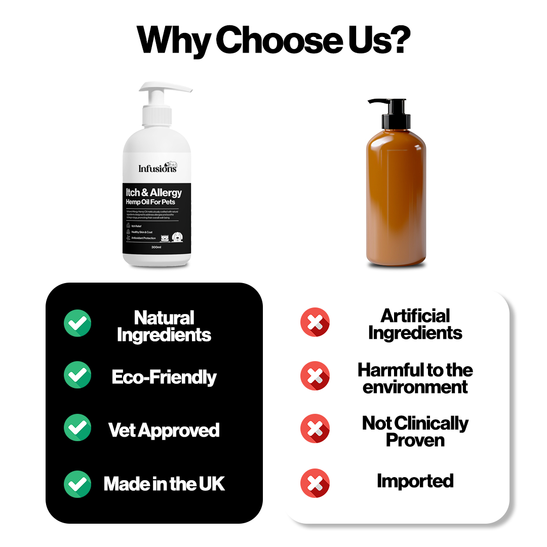 Itch & Allergy Hemp Oil For Pets