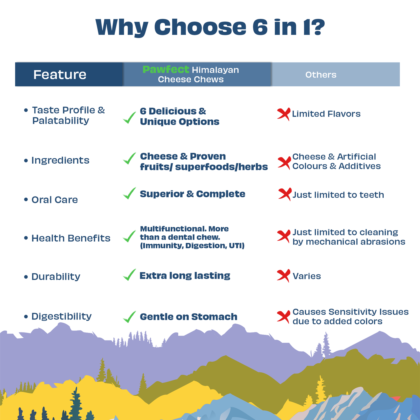 Pawfect Himalayan Cheese Chew Bars Variety Pack (Medium) - Pack of 6 (Strawberry, Mint, Turmeric, Blueberry, Cranberry, Aloe Vera) (390g/13.75oz)